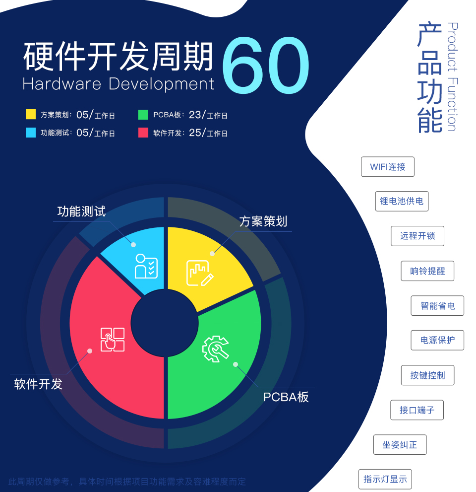 智能門(mén)禁系統方案