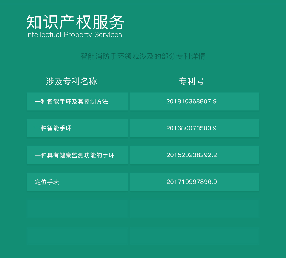 知識產(chǎn)權服務(wù)