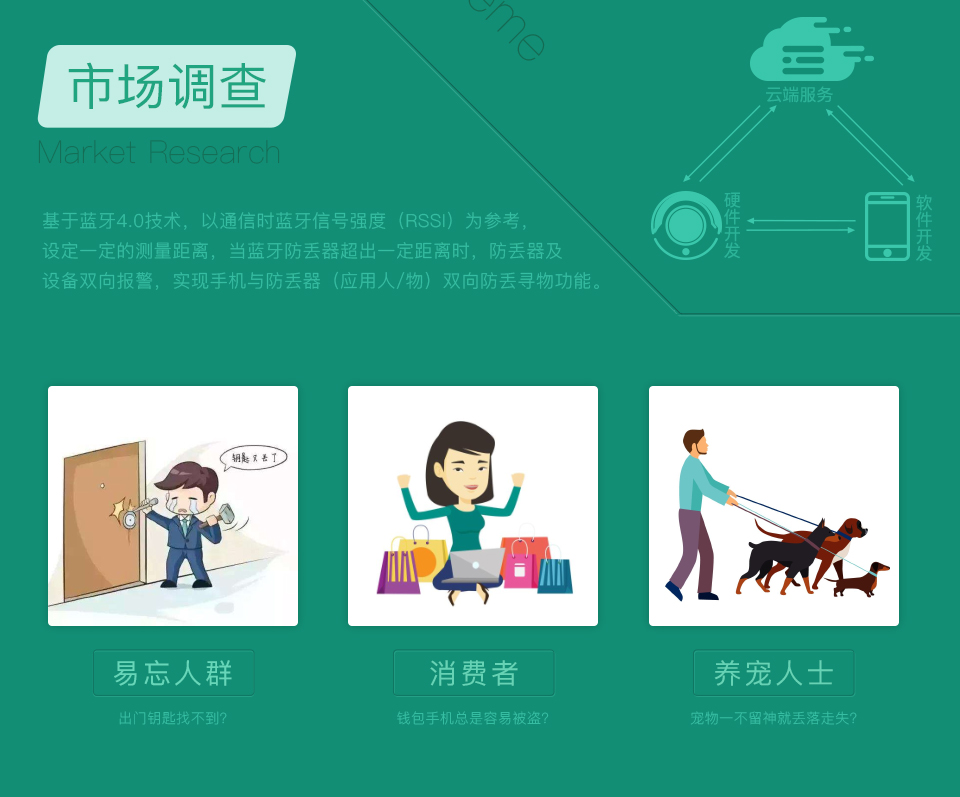 智能藍牙防丟器的市場(chǎng)調查