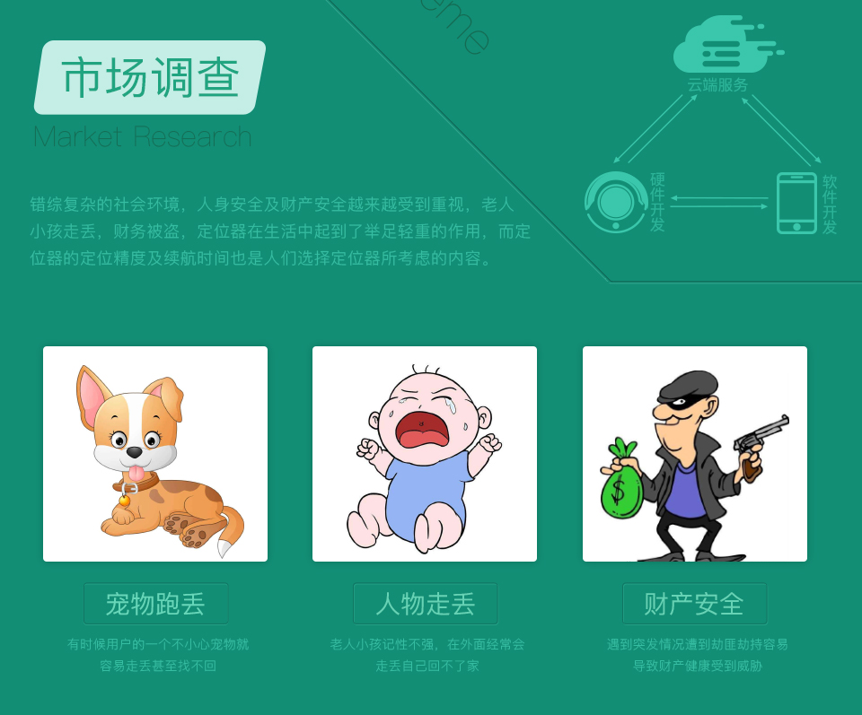 智能定位器的市場(chǎng)調查