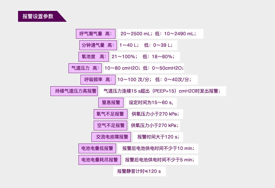 智能呼吸機方案開(kāi)發(fā)