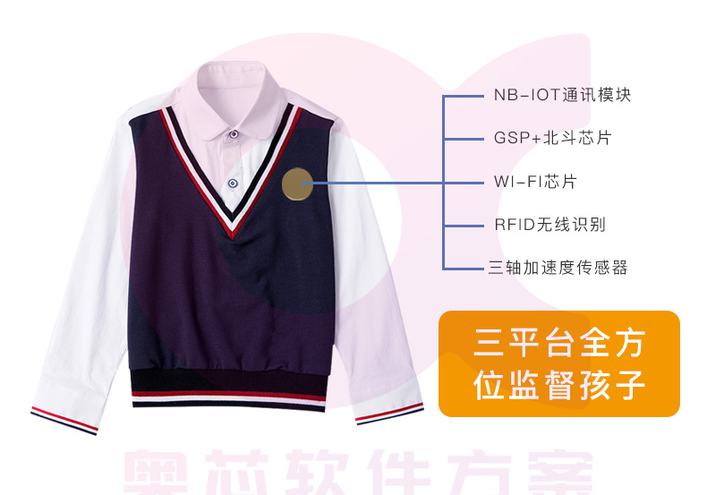 智能?；战鉀Q方案