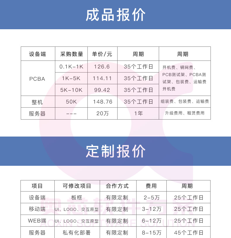 智能?；战鉀Q方案
