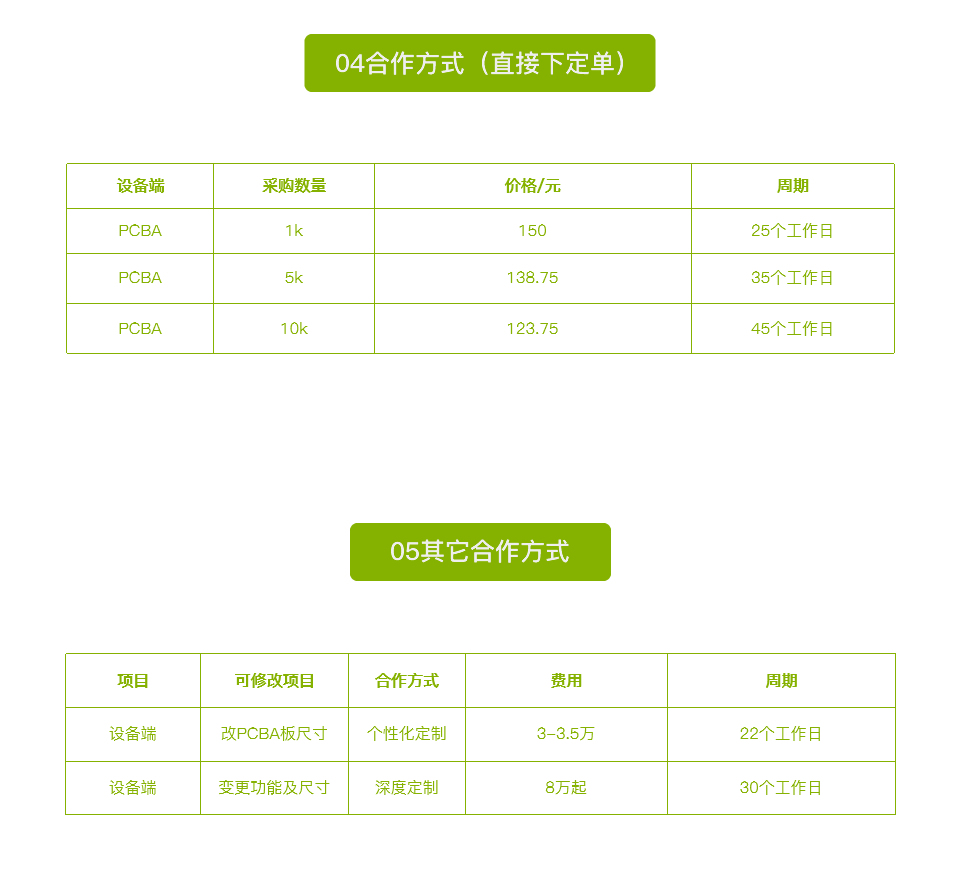 智能通話(huà)心率手環(huán)解決方案