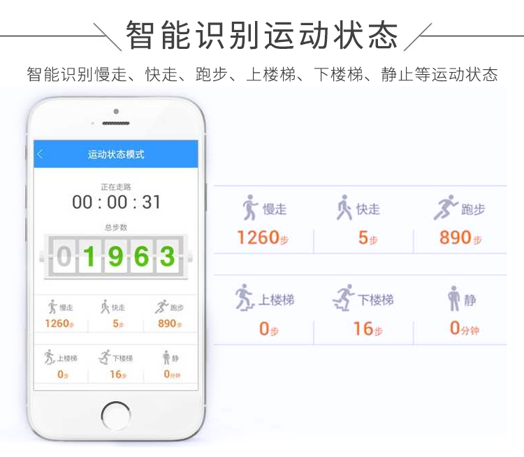 智能識別運動(dòng)狀態(tài)