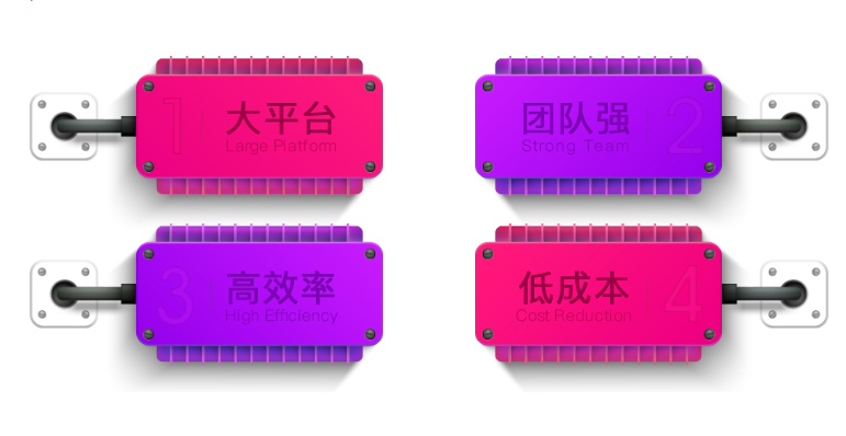 大平臺，團隊強