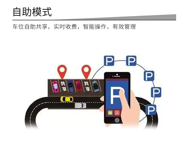 共享停車(chē)位的功能-自助模式