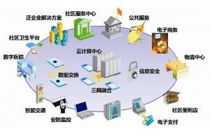 廚衛智能電器設計方案及技術(shù)應用