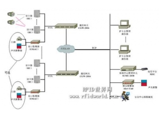 RFID技術(shù)在Intetag嬰兒防盜系統中的應用方案